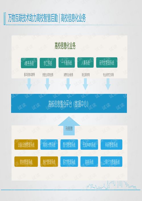 万物互联助力高校后勤管理新方向 谈0529单位后勤管理服务的优化路径